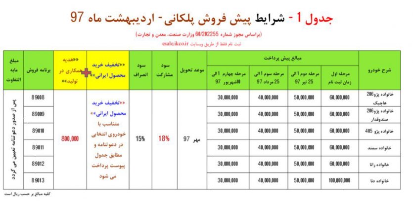 شرایط پیش‌فروش پلکانی محصولات ایرانخودرو  اردیبهشت 97