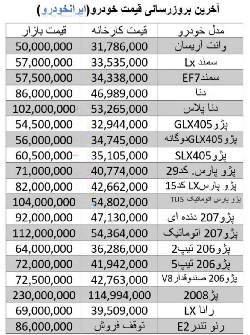 لیست قیمت محصولات ایران خودرو در کارخانه و بازار 1397/06/20: