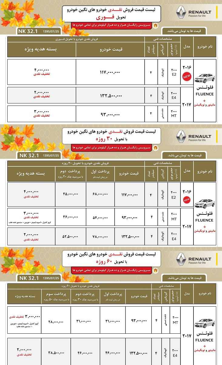 فروش شرایطی خودروی رنو فلوئنس آغاز شد + قیمت نقد و اقساط