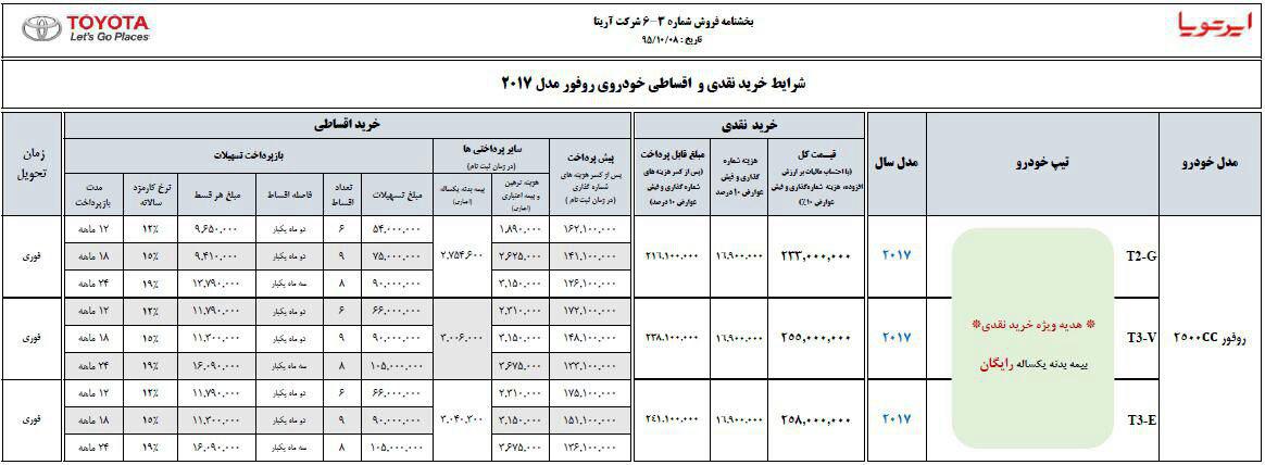 فروش مدل ۲۰۱۷ کراس‌اورر معروف تویوتا در ایران آغاز شد + عکس و شرایط فروش