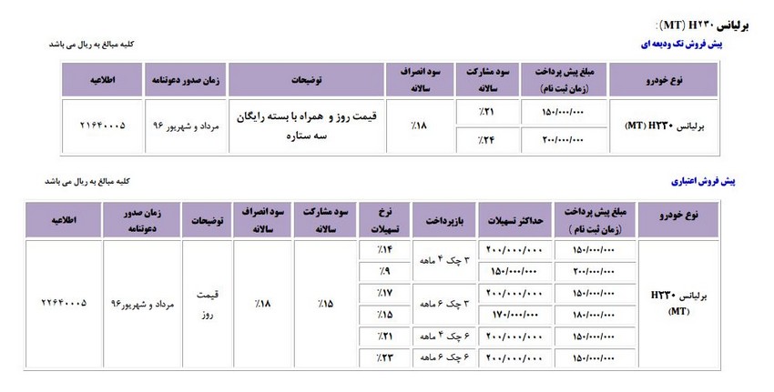 نگاهی به خودروهای باکیفیت برلیانس سری H200 + شرایط خرید نقد و اقساط