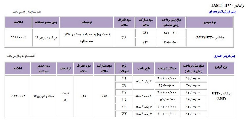 نگاهی به خودروهای باکیفیت برلیانس سری H200 + شرایط خرید نقد و اقساط