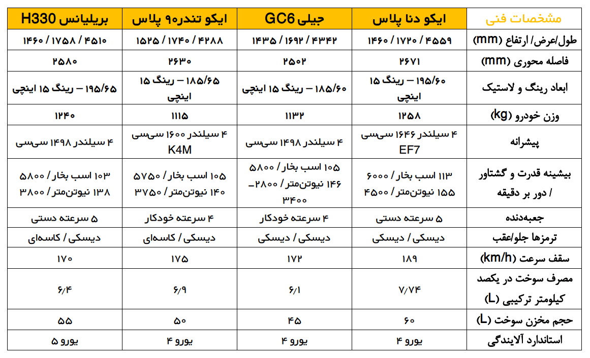 مقایسه 4 خودروی زیر 50 میلیون بازار ایران