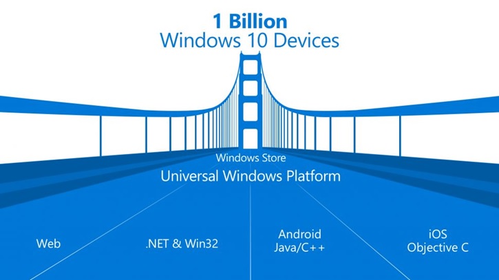 چگونه مایکروسافت رویای یک میلیارد دستگاه ویندوز 10 را محقق می‌کند؟