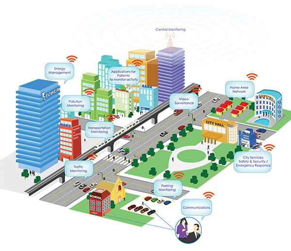 موج دوم اینترنت اشیا: تجهیزات هوشمند در شهرهای هوشمند