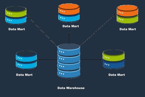 انبار داده‌ (Data warehouse) چیست و چرا استفاده می‌شود؟