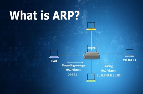 پروتکل ARP چیست و چرا نقش مهمی در دنیای امروز دارد؟ 