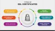 آشنایی با انواع و نحوه کار گواهی‌نامه‌های SSL در ویندوز سرور 2019 