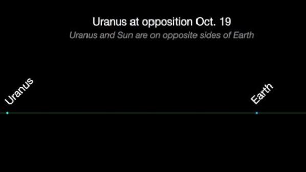 27 مهرماه اورانوس را با چشم غیر مسلح ببینید