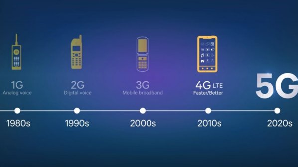 شبکه‌های LTE و 4G چه تفاوت‌هایی با یکدیگر دارند؟