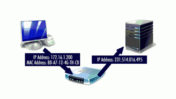 تفاوت بین آدرس آی‌پی و آدرس مک در چیست؟