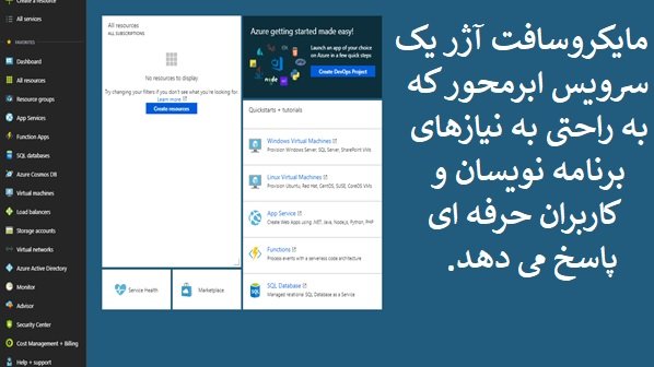 زیرساخت رایانش ابری آژر چیست و چه سرویس هایی ارائه می‌کند؟ 