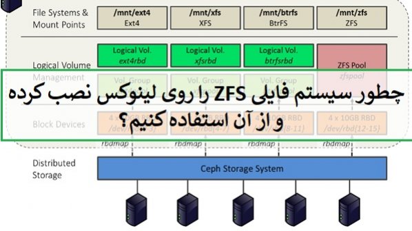 چرا سیستم‌فایلی ZFS برای مراکز داده و کاربران مهم بوده و چطور از آن استفاده کنیم؟