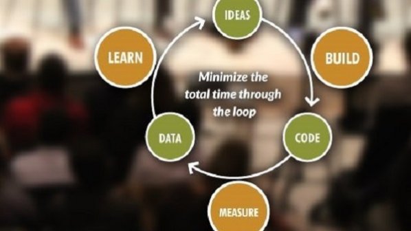 تا چه اندازه با مفهوم متدولوژی استارت‌آپ ناب آشنا هستید؟