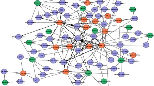 شبکه‌های زیستی راهکار برون رفت از مشکلات رایج شبکه‌های کامپیوتری