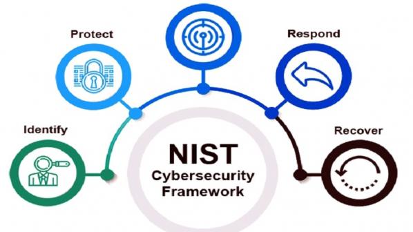 چارچوب امنیت اطلاعات NIST Cybersecurity چیست و چه مراحلی دارد؟