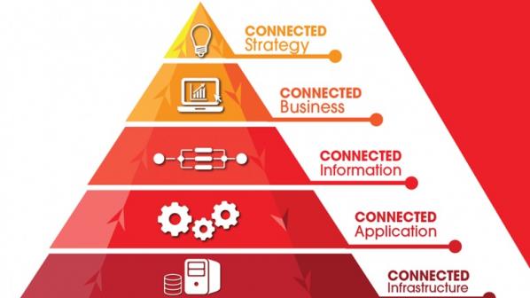 نقش معماری سازمانی در شکلدهی به فعالیتهای تجاری