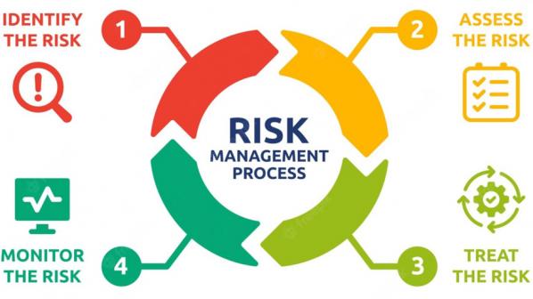 مدیریت ریسک در امنیت سایبری چیست و شامل چه مراحلی است؟