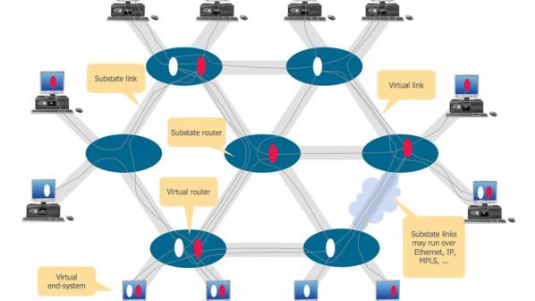چگونه میتوانیم یک شبکه مجازی ایجاد کنیم؟