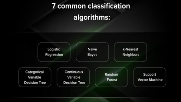 آشنایی با درخت تصمیم‌گیری (Decision Tree)، جنگل تصادفی (Random forest) و بازشناسی الگوها