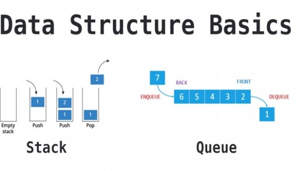 پشته (stack)، صف و لیست پیوندی (Linked list) چیستند و چه کاربردی دارند؟