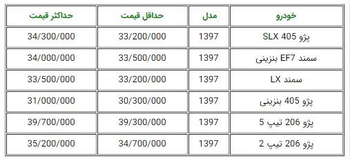 لیست قیمت محصولات ایران‌ خودرو مدل 97