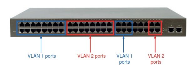 VLAN