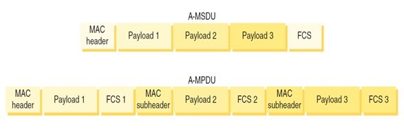 دو رویکرد A-MSDU و A-MPDU
