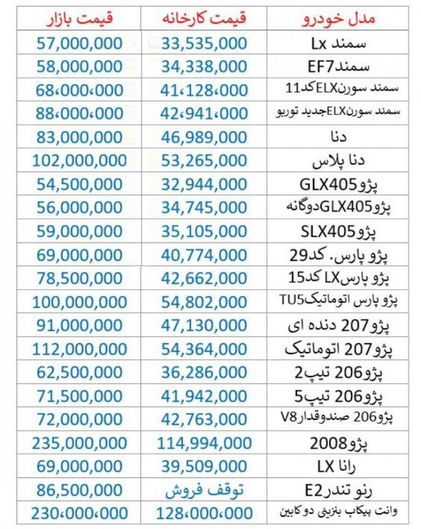 لیست قیمت محصولات ایران خودرو در کارخانه و بازار 1397/06/24:
