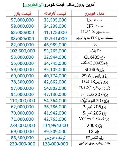 لیست قیمت محصولات ایران خودرو در کارخانه و بازار 1397/06/25: