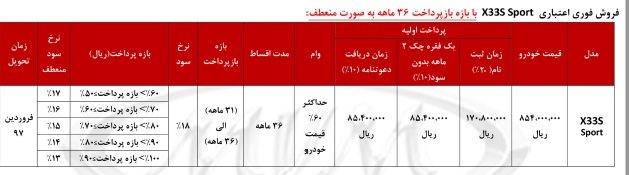 شرایط فروش اقساطی MVM X33S SPORT با موعد تحویل فروردین 97