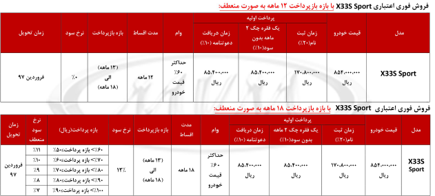 شرایط فروش اقساطی MVM X33S SPORT با موعد تحویل فروردین 97