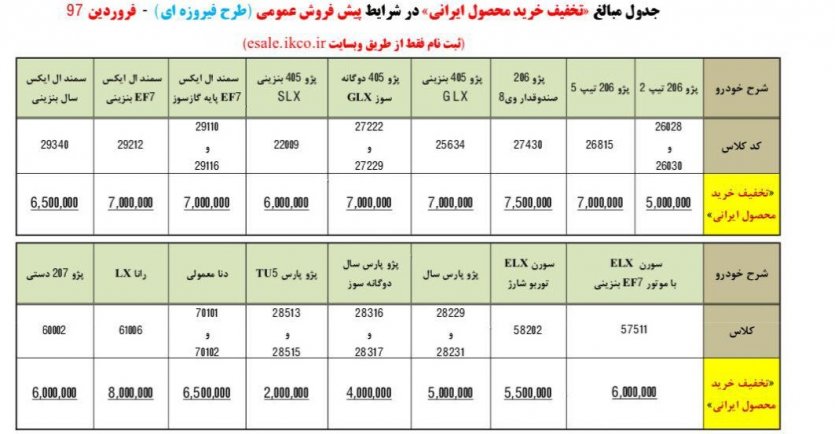 شرایط فروش طرح فیروزه ای محصولات ایران‌خودرو - فروردین 97