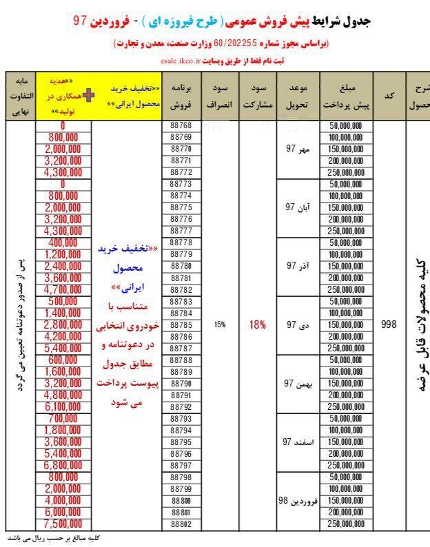 شرایط فروش طرح فیروزه ای محصولات ایران‌خودرو - فروردین 97