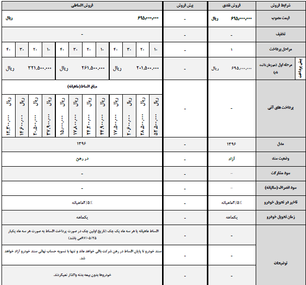 شرایط فروش لیفان X60 - اردیبهشت 97