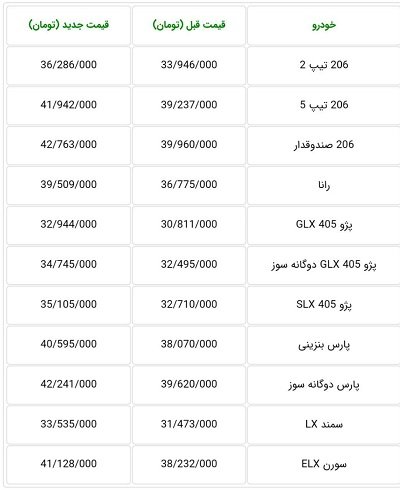 لیست قیمت محصولات ایران خودرو - تیر 97