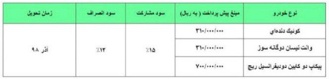 جدول3 : شرایط پیش‌فروش سایپا: کوئیک، وانت نیسان و پیکاپ