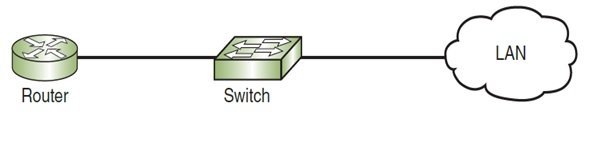 سوییچ‌ مدیریتی (Managed switch)
