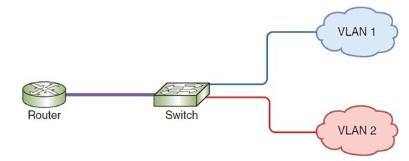 سوییچ‌ مدیریتی (Managed switch)