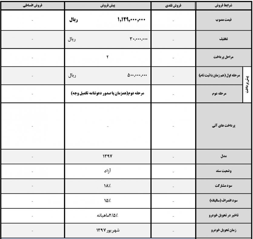 فروش هیوندای اکسنت مدل ۱۳۹۷ - ویژه عید تا عید