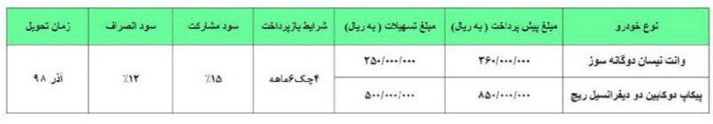 جدول2 : شرایط فروش اقساطی سایپا: وانت نیسان و پیکاپ