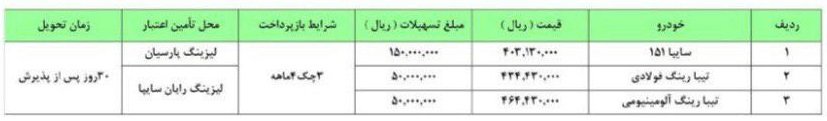 جدول1 : شرایط فروش اقساطی سایپا: سایپا 151 و تیبا