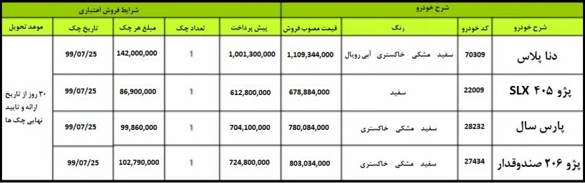 جدول  شرایط فروش فوری اعتباری محصولات ایران‌خودرو 