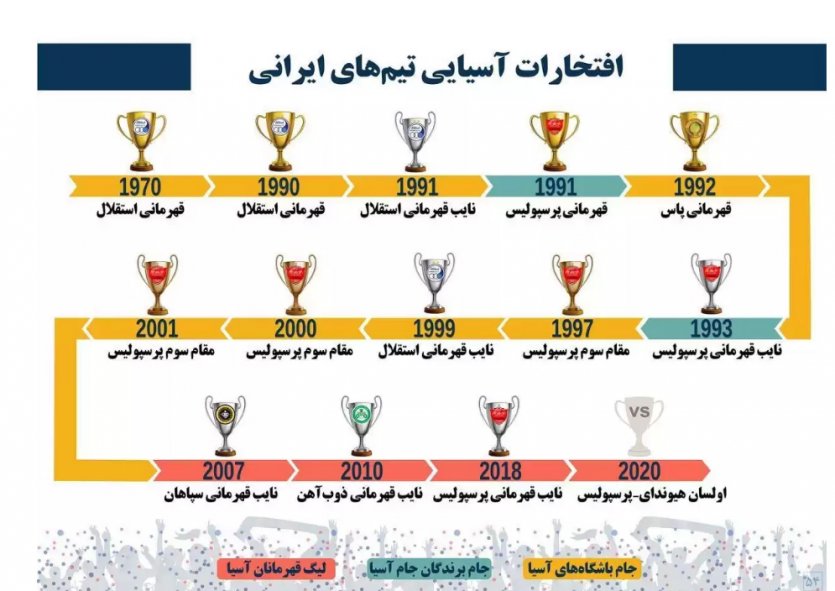 افتخارات آسیایی تیم های ایرانی
