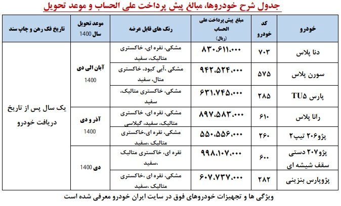 طرح جدید پیش فروش محصولات ایران خودرو ویژه بهمن 99