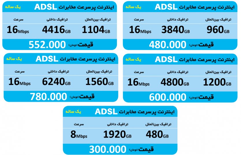 خرید بسته اینترنت ADSL مخابرات یک‌ساله