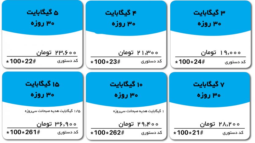 قیمت و حجم اینترنت ماهانه همراه اول -پاییز 99