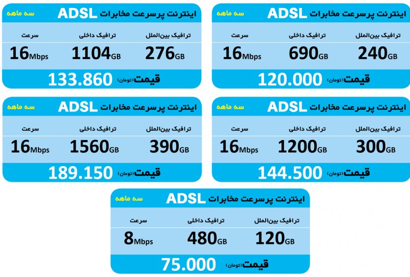 بسته های اینترنت پرسرعت ADSL سه ماهه- اینترنت مخابرات
