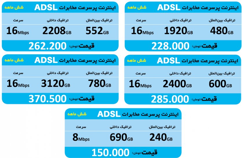 بسته های اینترنت پرسرعت ADSL شش ماهه- اینترنت مخابرات