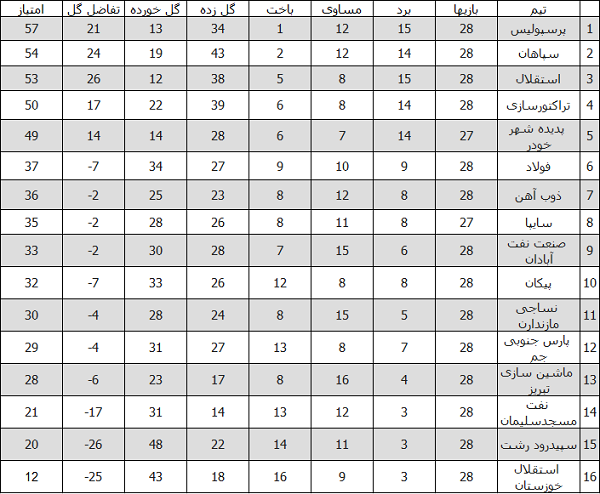 جدول لیگ 97-98 